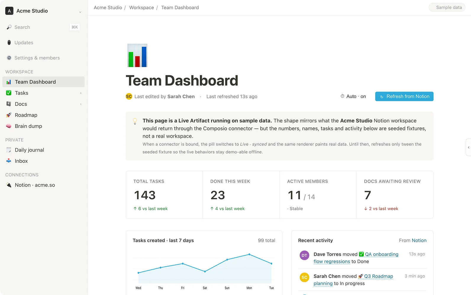 Real interactive team dashboard artifact generated with OpenDesign for stakeholder review
